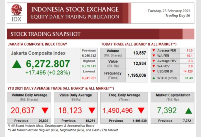 IHSG 23 Februari 2021