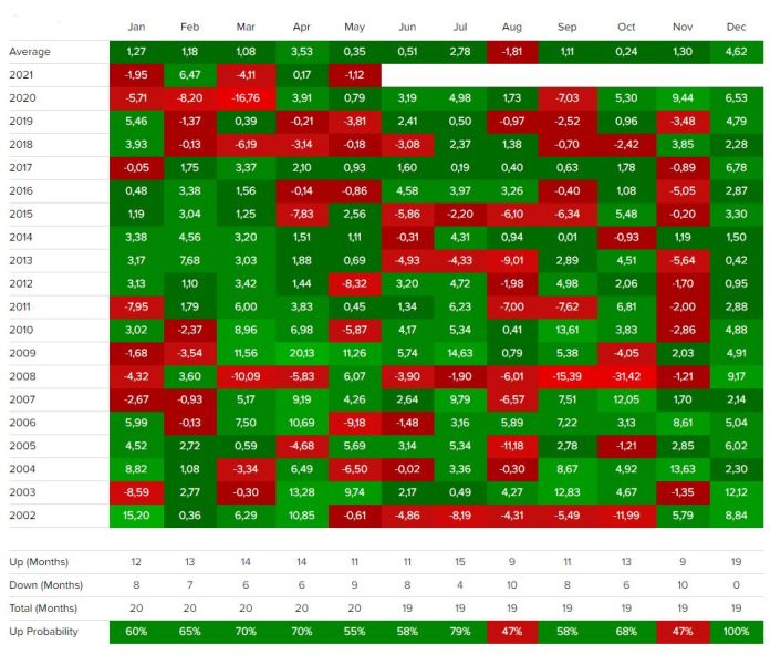 Seasonality IHSG