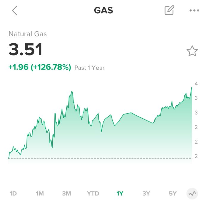 Natural Gas