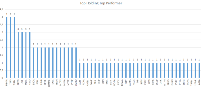 Top Holding Top Performer 2021